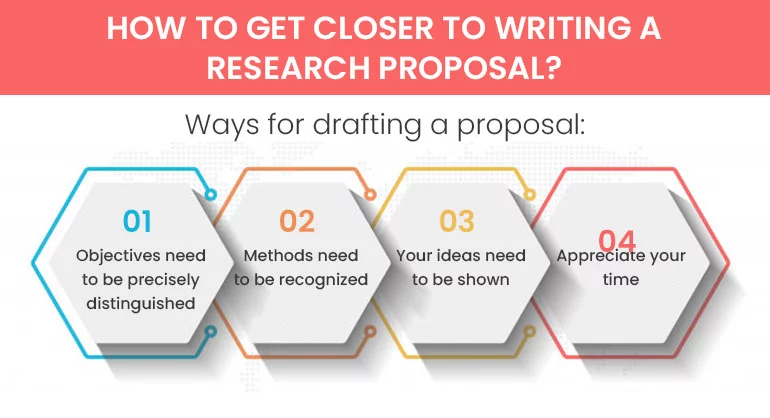 How to Get Closer to Writing a Research Proposal?