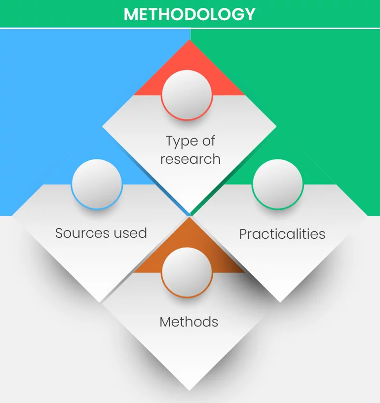 Methodology