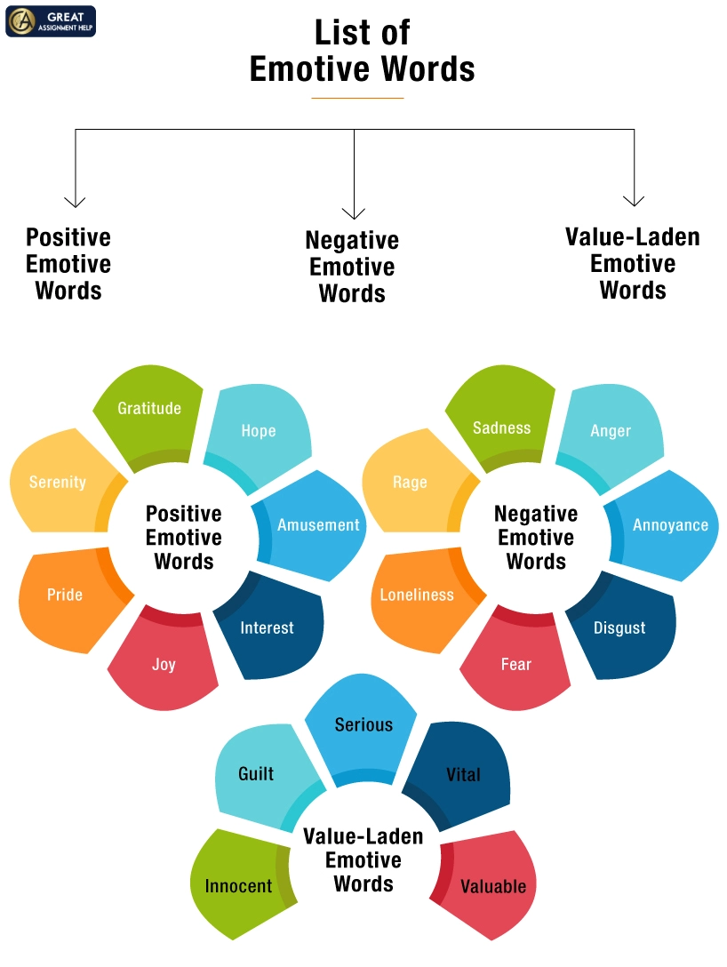 List of Emotive Words