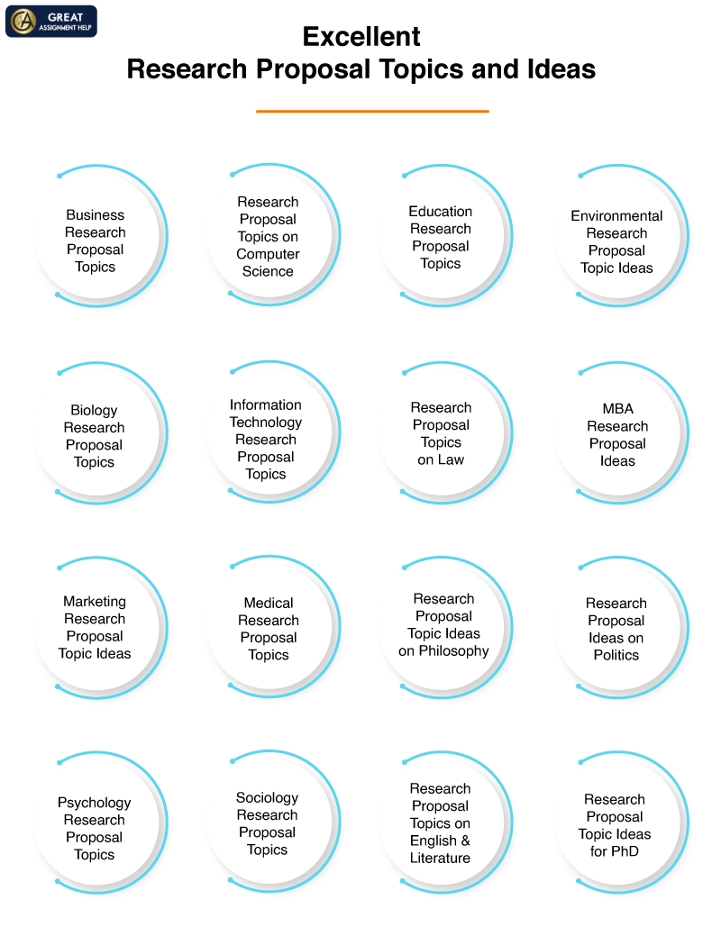 Excellent Research Proposal Topics and Ideas