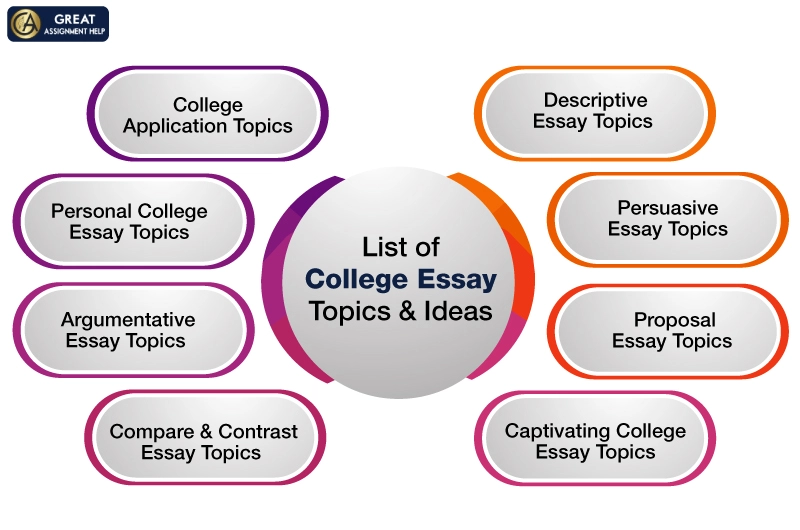 List of College Essay Topics and Ideas