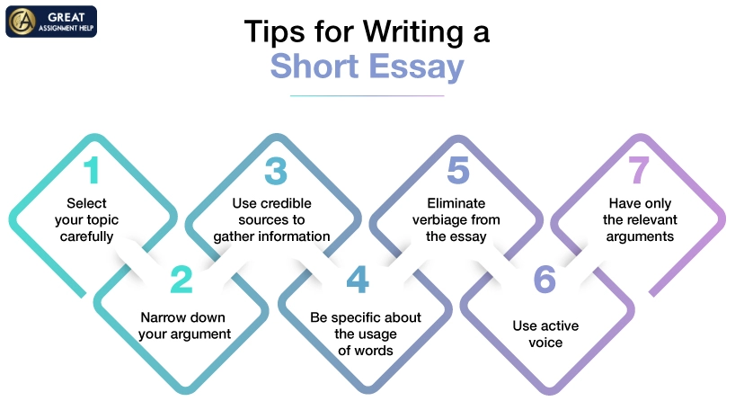 Tips for Writing a Short Essay